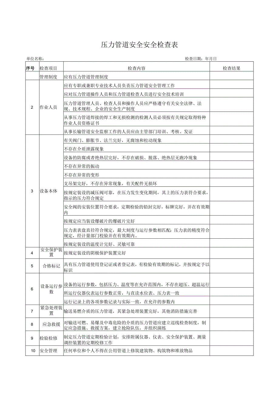 压力管道安全检查表.docx_第1页