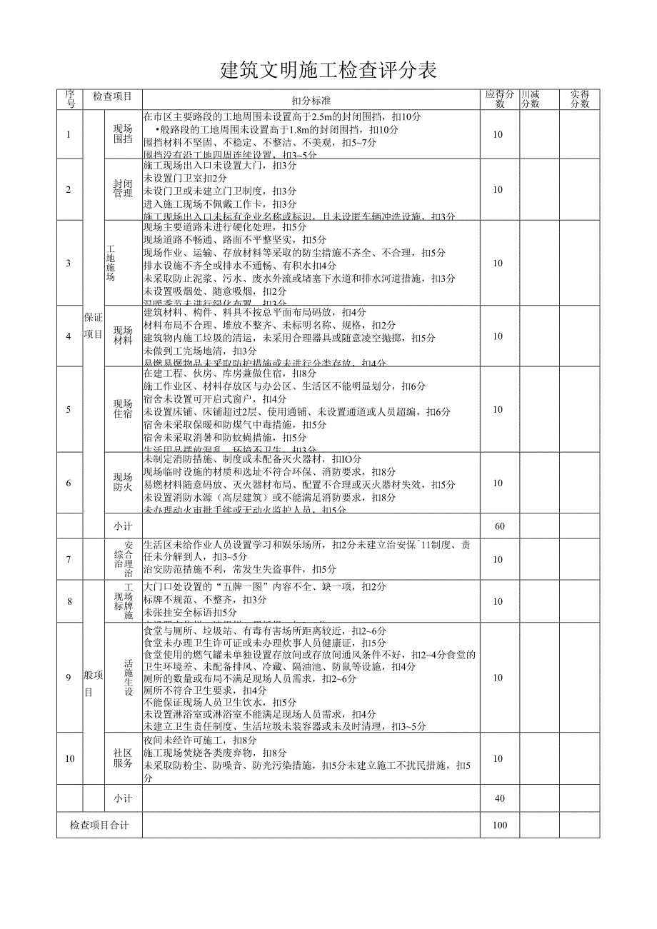 建筑文明施工检查评分表.docx_第1页