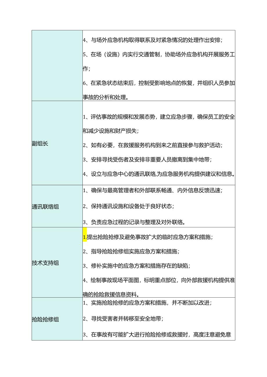 应急处置措施.docx_第2页