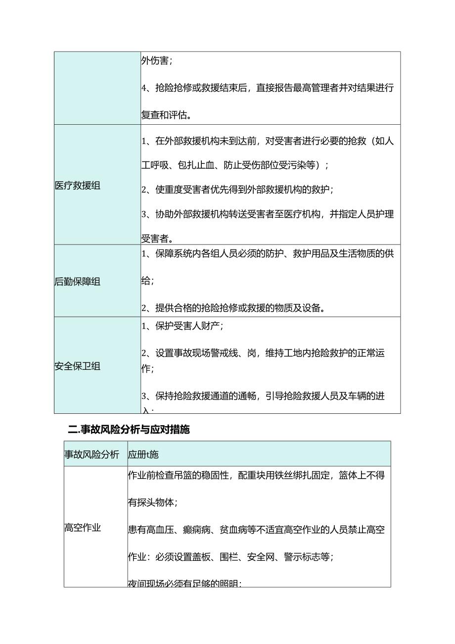 应急处置措施.docx_第3页