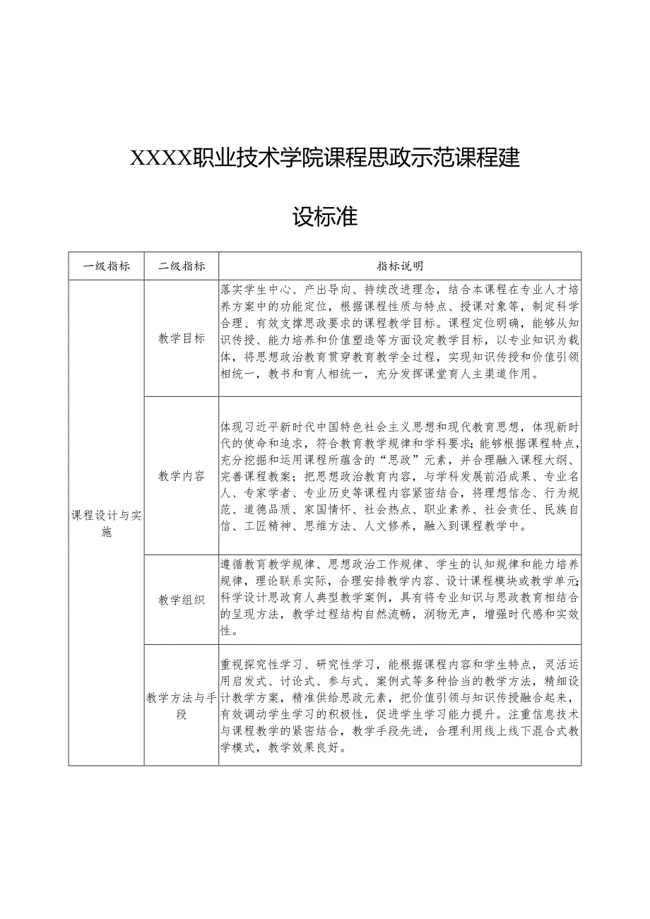 职业技术学院课程思政示范课程建设标准.docx_第1页