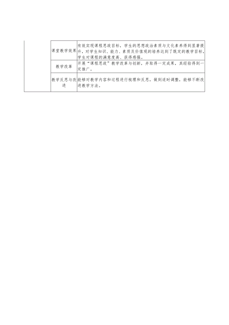 职业技术学院课程思政示范课程建设标准.docx_第3页