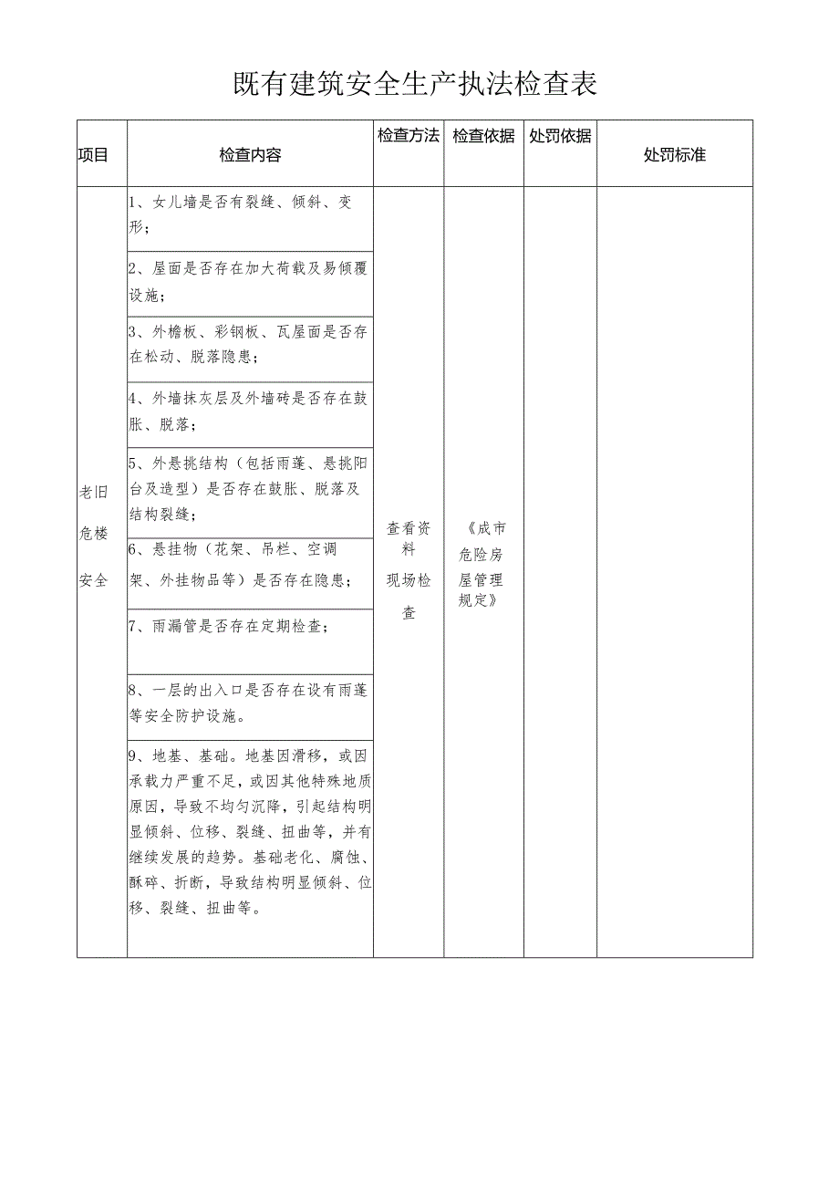 既有建筑安全生产执法检查表模板.docx_第1页