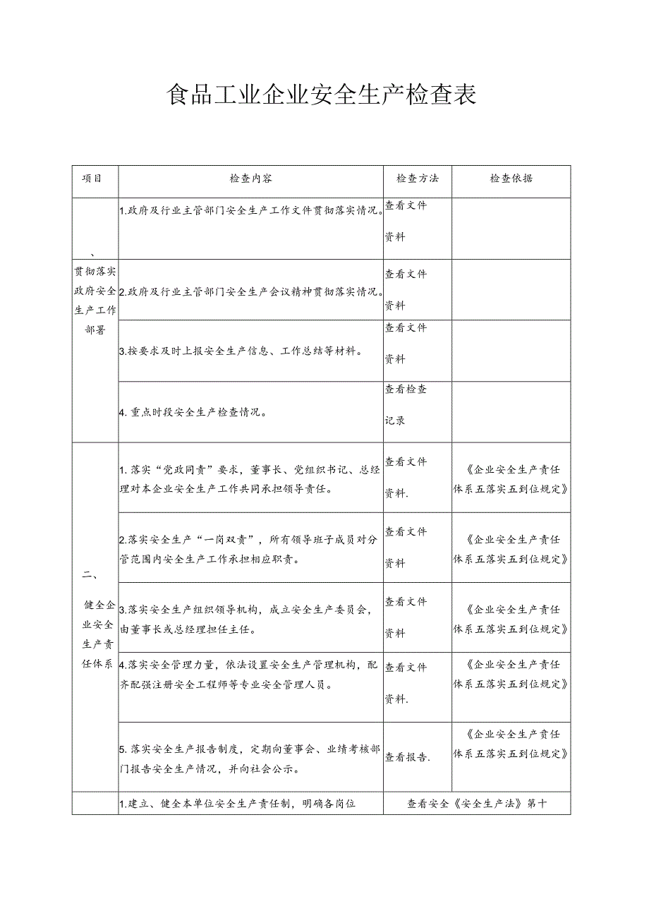 食品工业企业安全生产检查表模板.docx_第1页