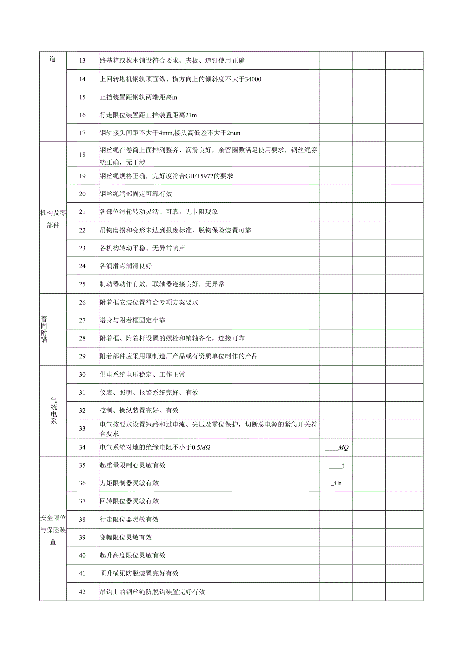 塔式起重机定期检查表.docx_第2页