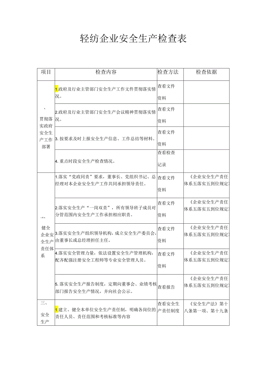 轻纺企业安全生产检查表模板.docx_第1页