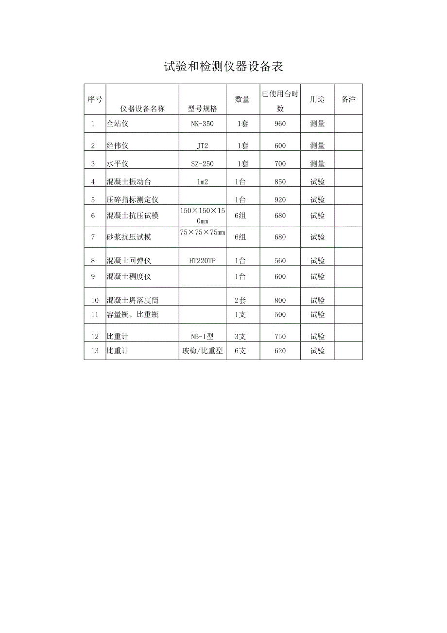 试验和检测仪器设备表.docx_第1页