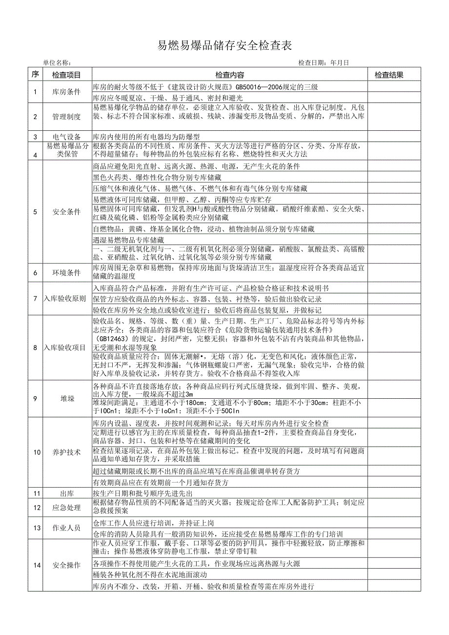 易燃易爆品储存安全检查表.docx_第1页