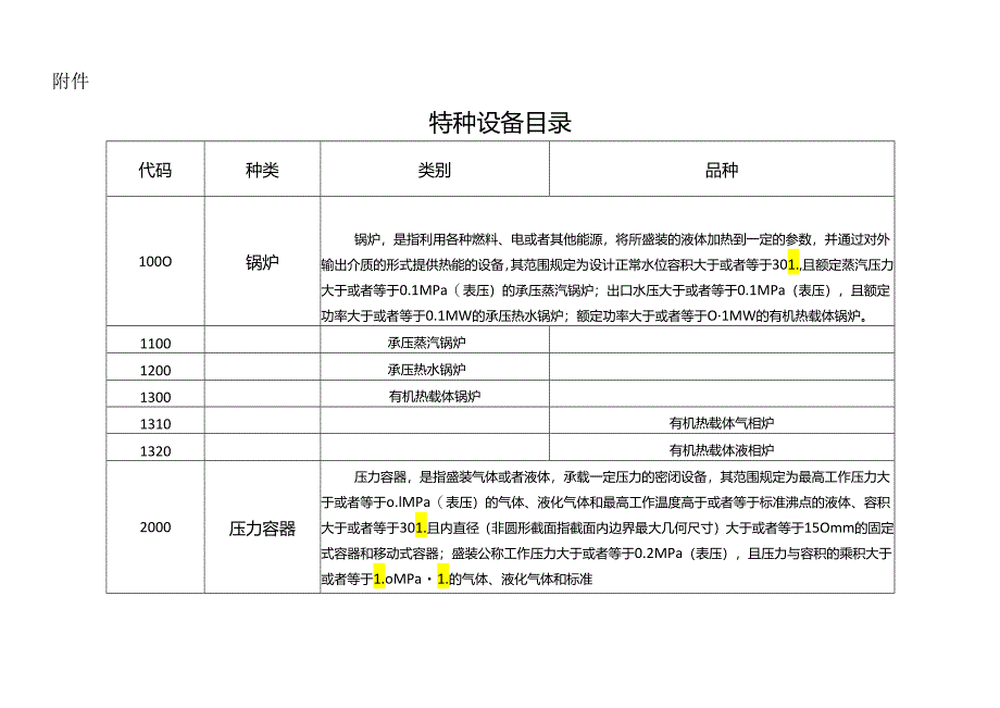 特种设备目录2020.docx_第1页