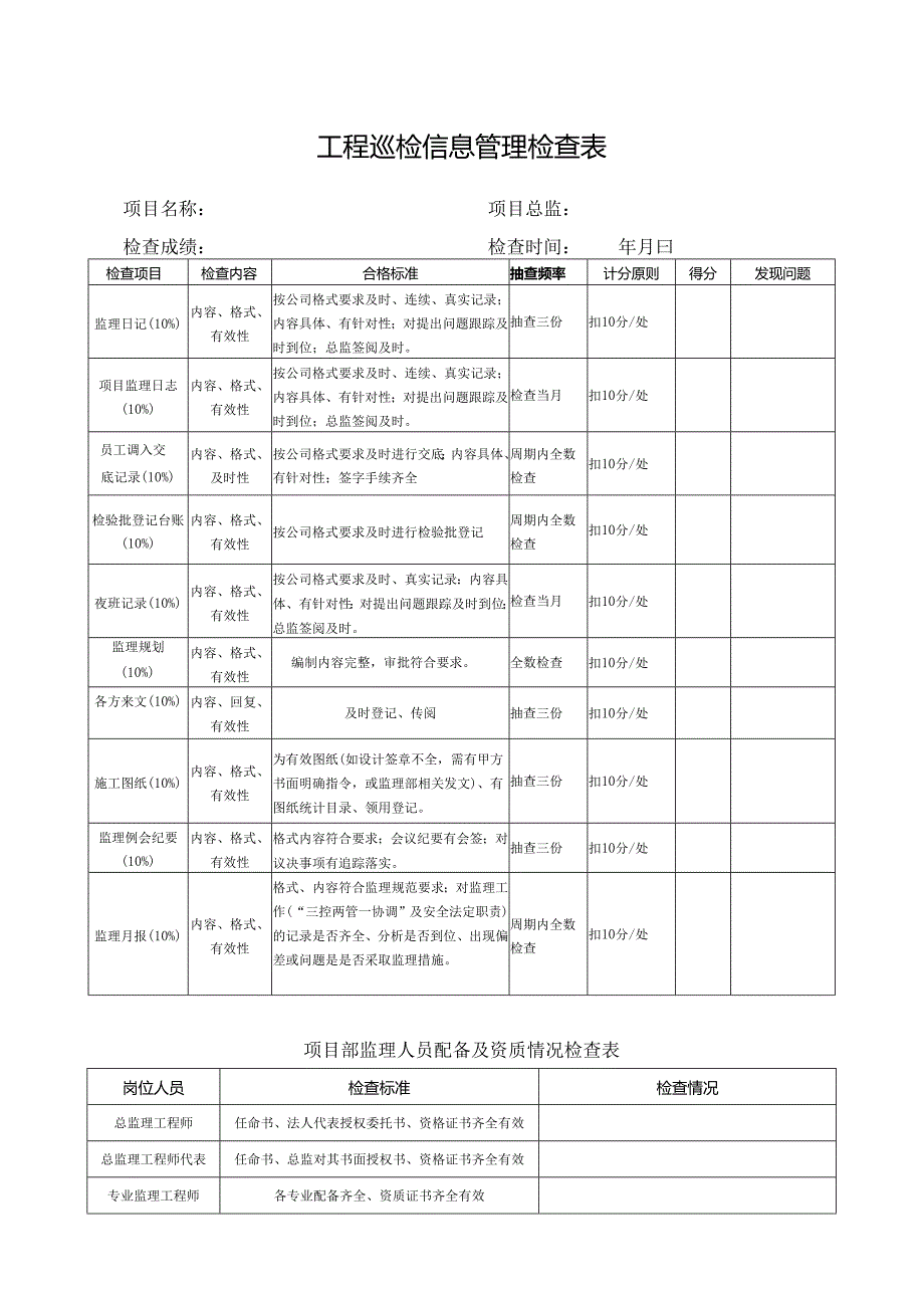 工程巡检信息管理检查表.docx_第1页