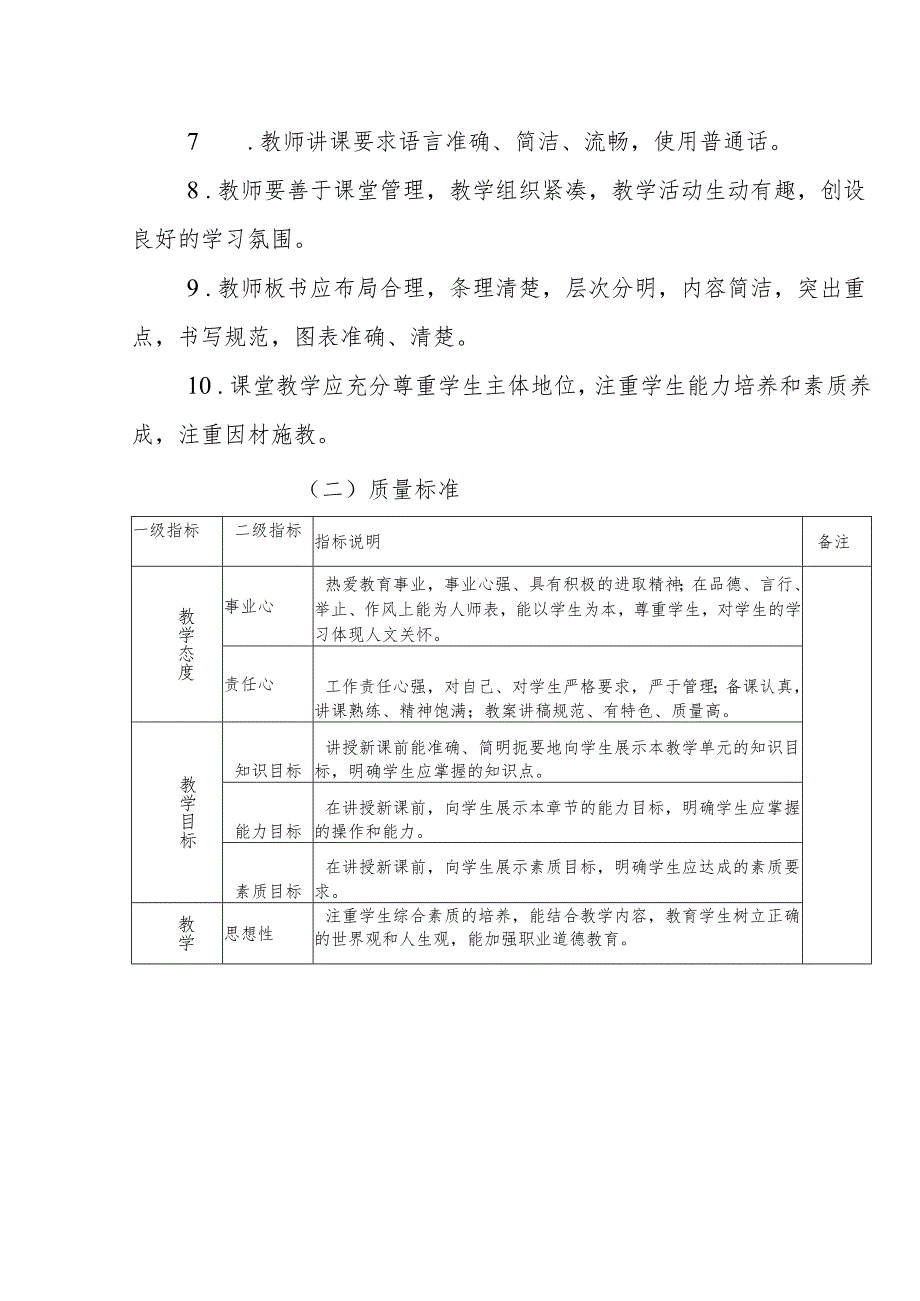 职业技术学院课堂教学环节质量标准及评价方案.docx_第2页