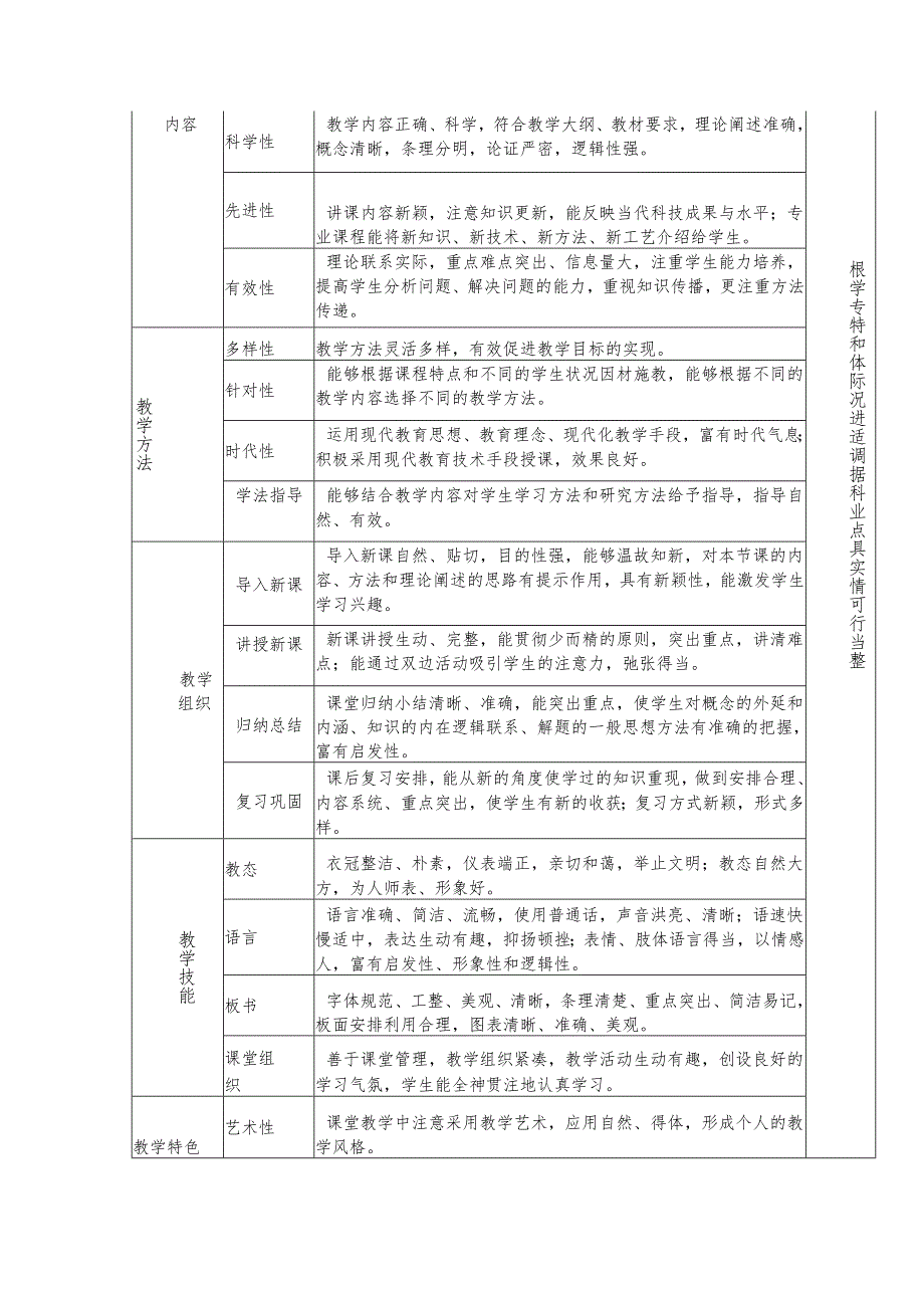 职业技术学院课堂教学环节质量标准及评价方案.docx_第3页