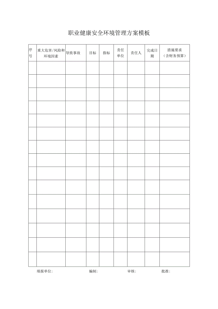 职业健康安全环境管理方案模板.docx_第1页