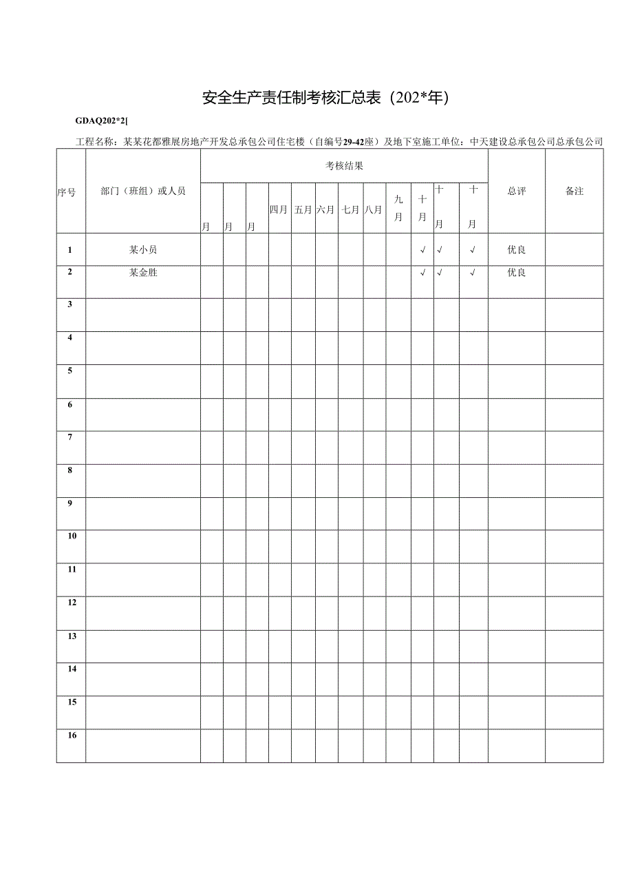 安全生产责任制考核汇总表.docx_第1页