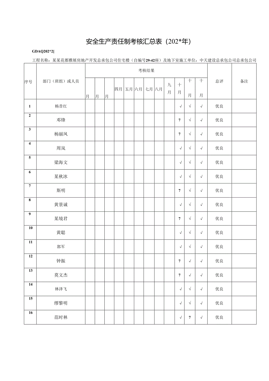 安全生产责任制考核汇总表.docx_第2页