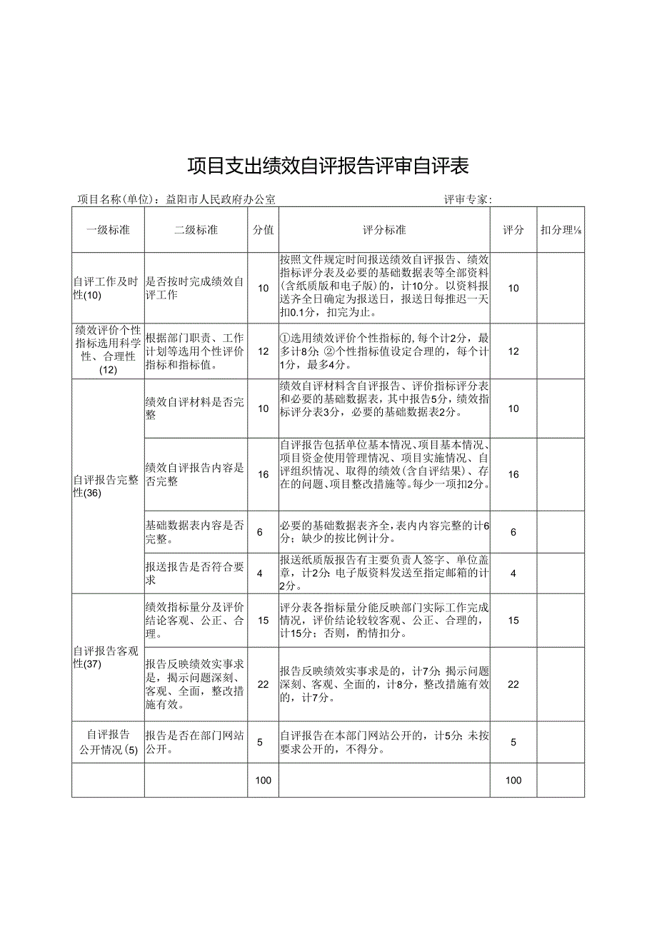 项目支出绩效自评报告评审自评表.docx_第1页