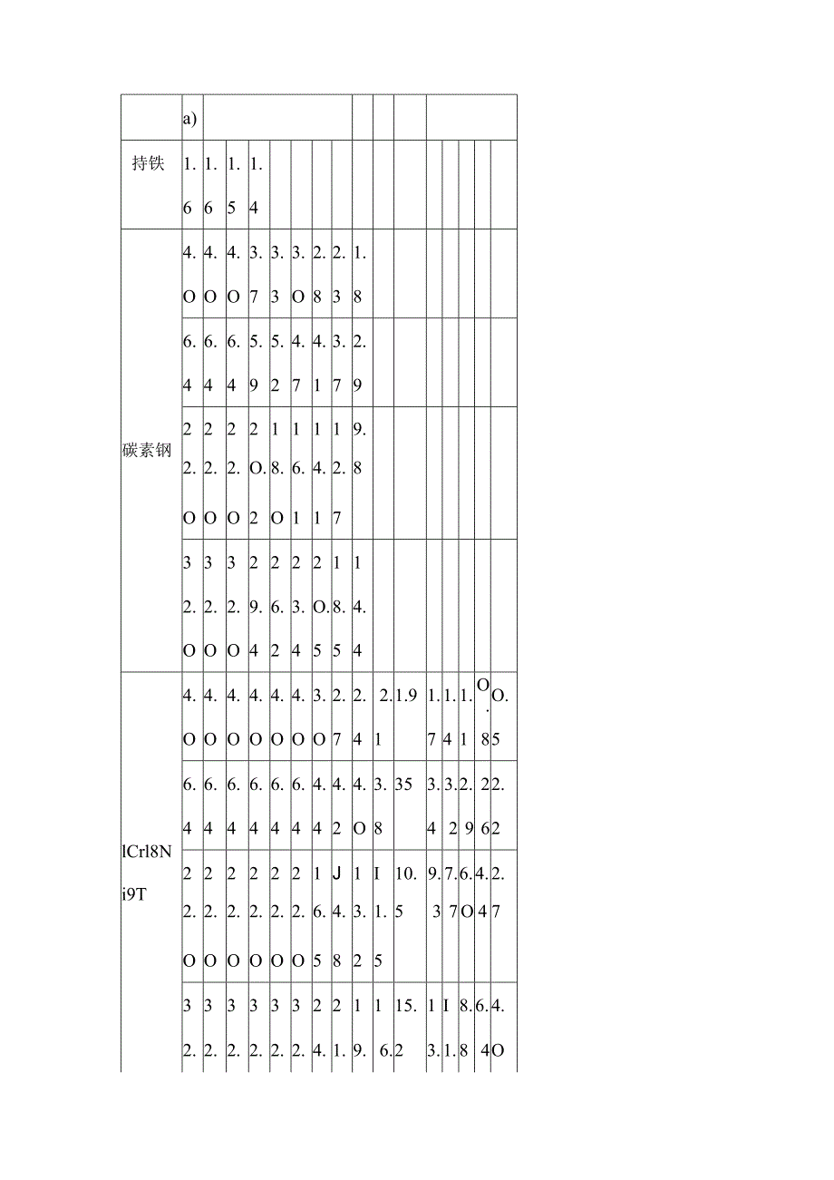 调节阀选型指南.docx_第3页