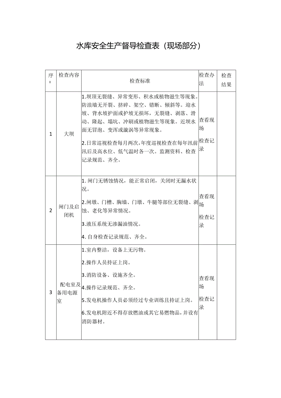 水库安全生产督导检查表模板.docx_第1页