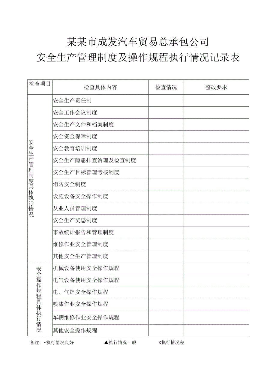 安全生产管理制度及操作规程执行情况记录表.docx_第1页