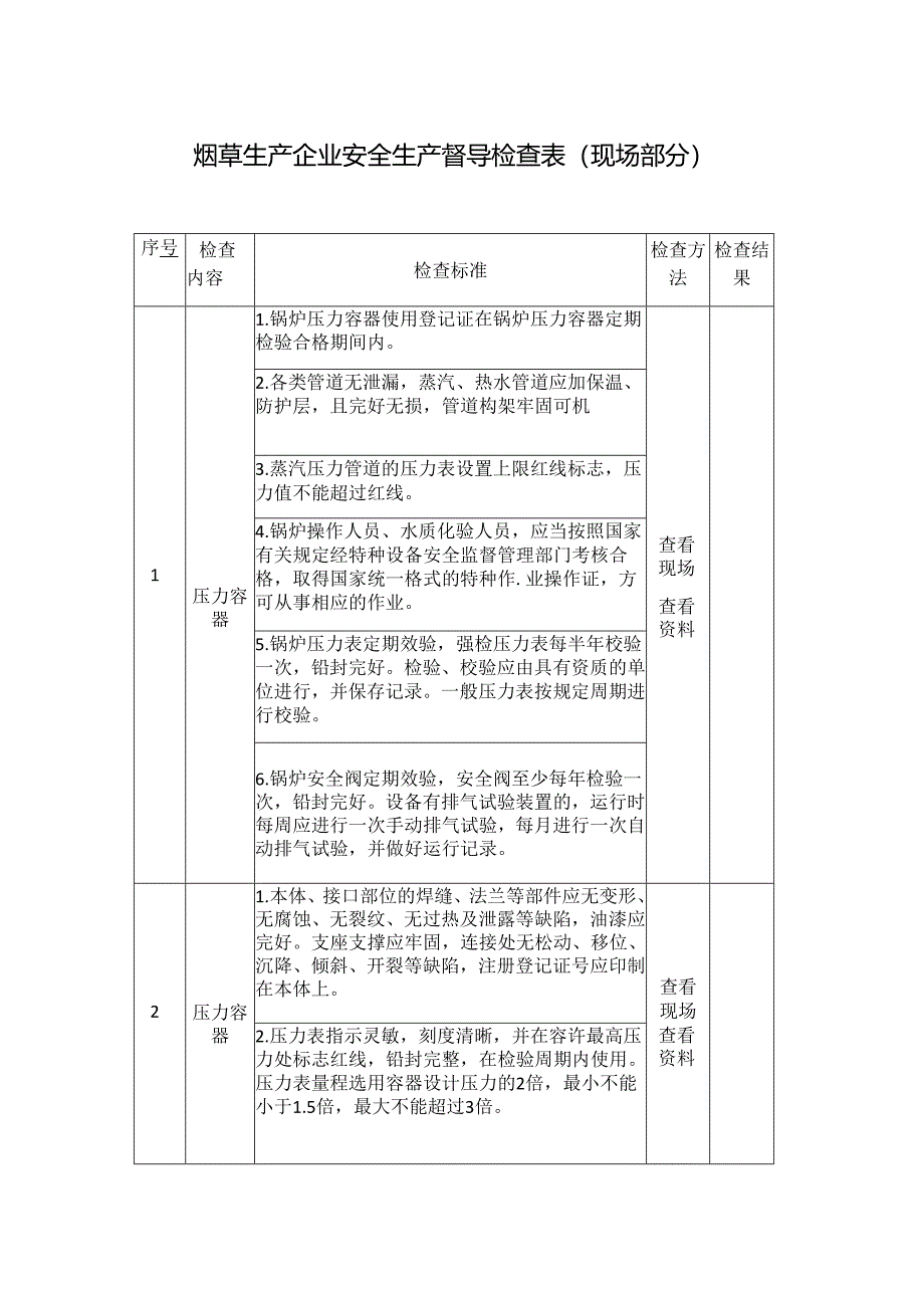 烟草生产企业安全生产督导检查表模板.docx_第1页