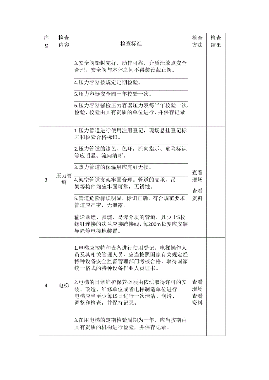 烟草生产企业安全生产督导检查表模板.docx_第2页