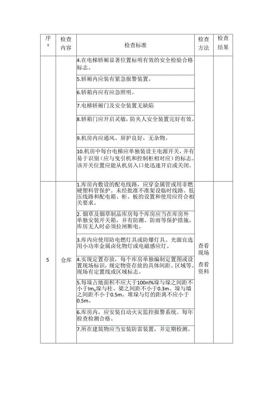 烟草生产企业安全生产督导检查表模板.docx_第3页