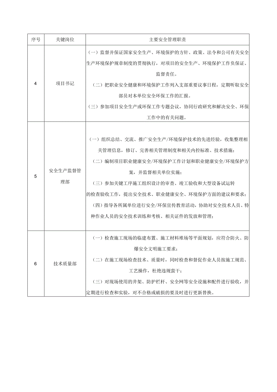 项目各岗位安全管理职责.docx_第2页