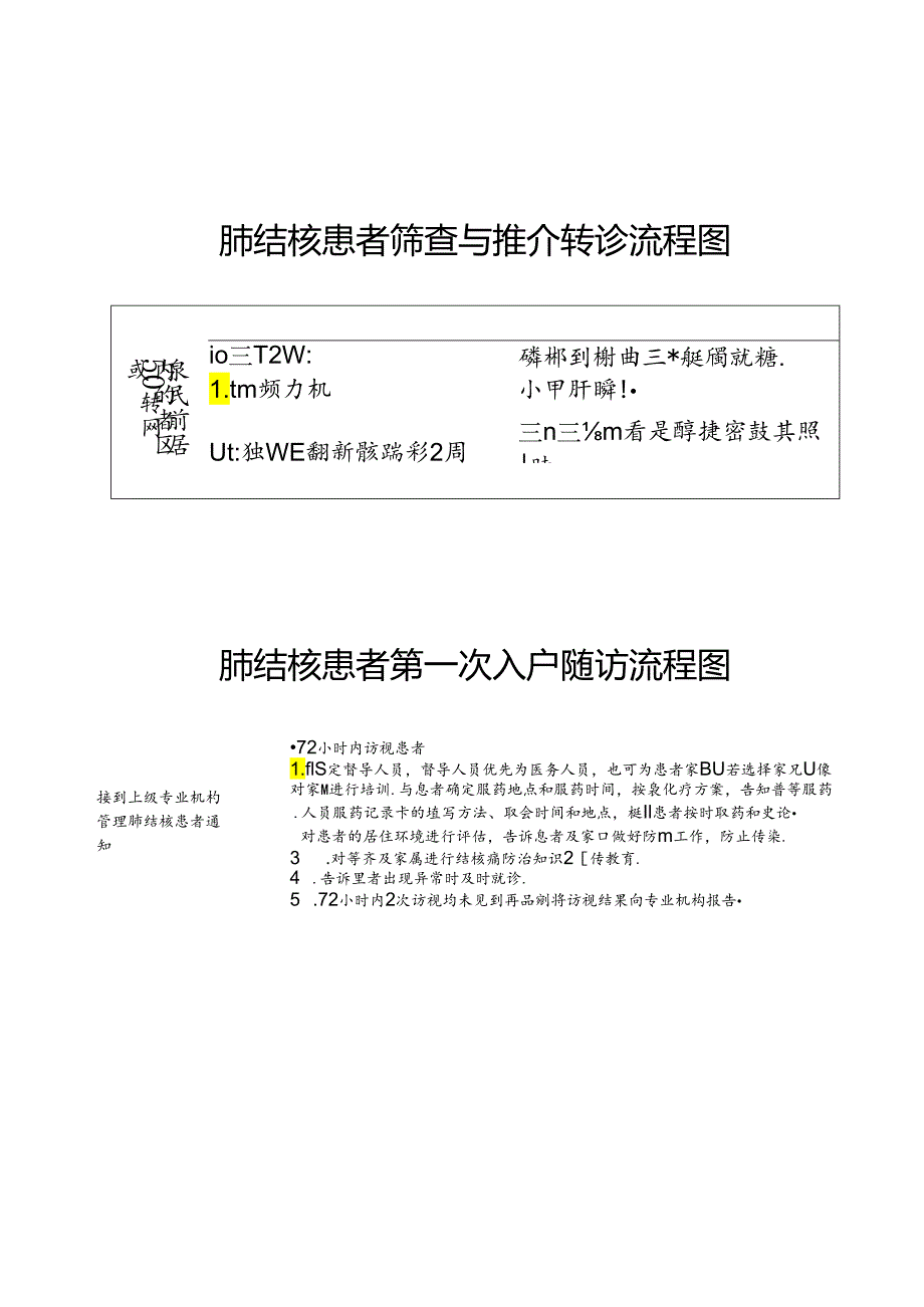 肺结核患者筛查与推介转诊流程图.docx_第1页