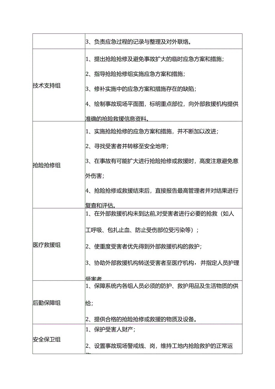 应急小组人员职责.docx_第2页