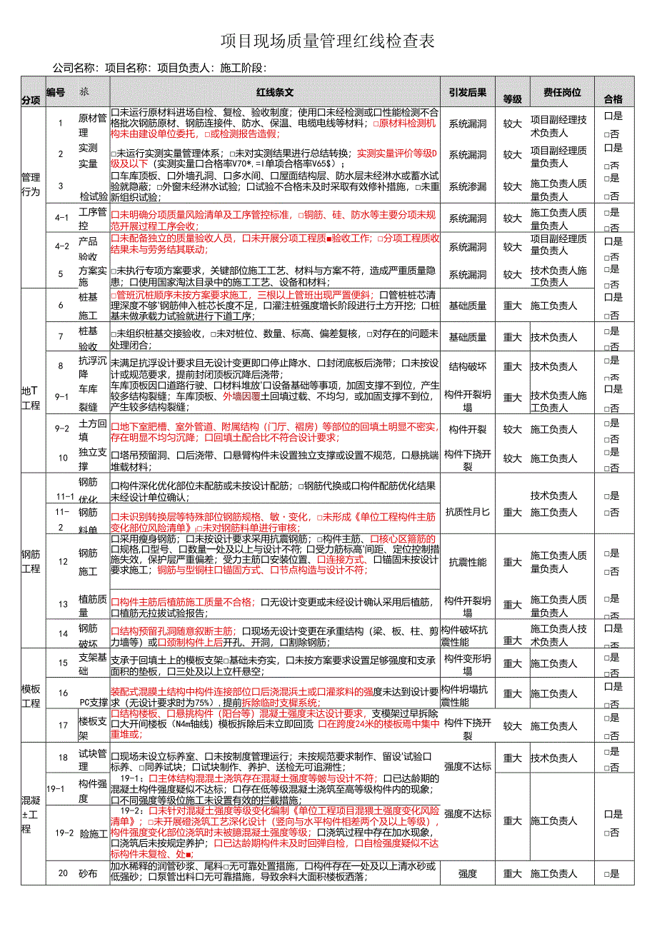 现场质量管理红线检查表.docx_第1页