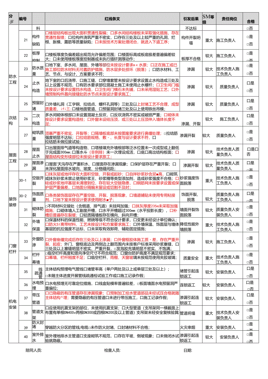 现场质量管理红线检查表.docx_第2页