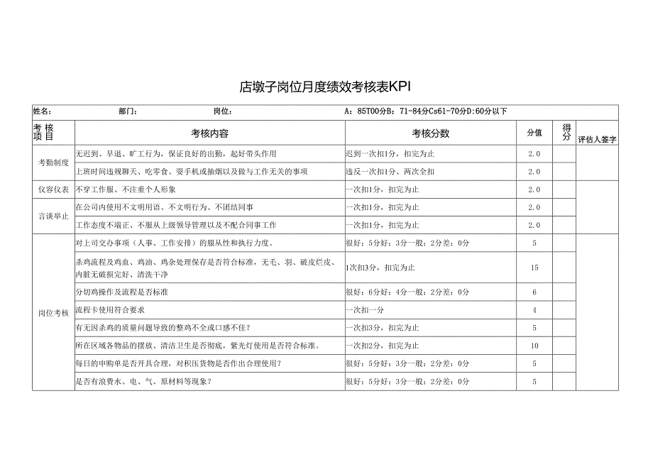 墩子岗位月度绩效考核表KPI.docx_第1页