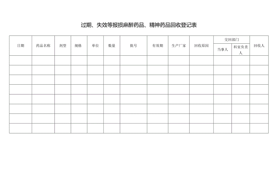 过期、失效等报损麻醉药品、精神药品回收登记表.docx_第1页