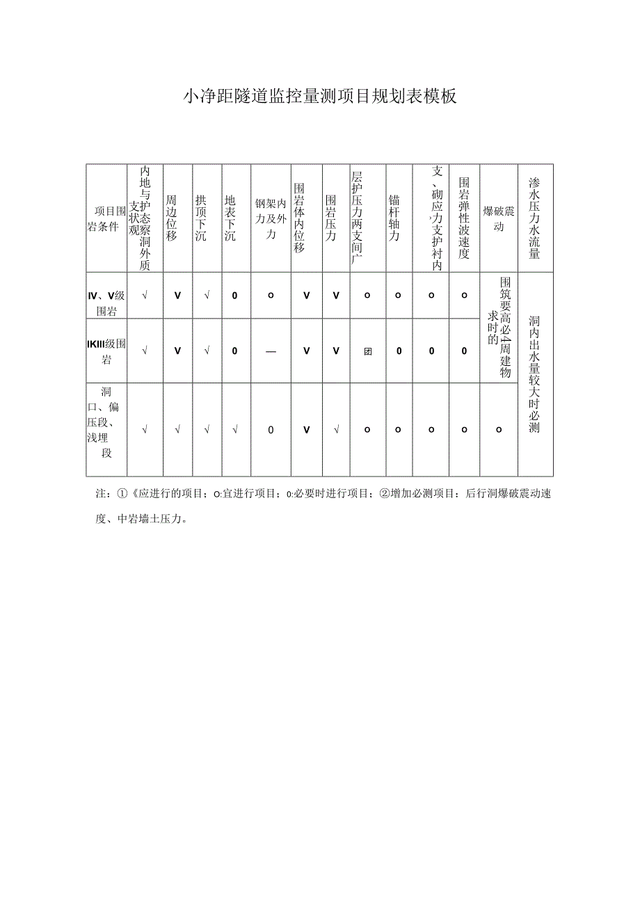 小净距隧道监控量测项目规划表模板.docx_第1页