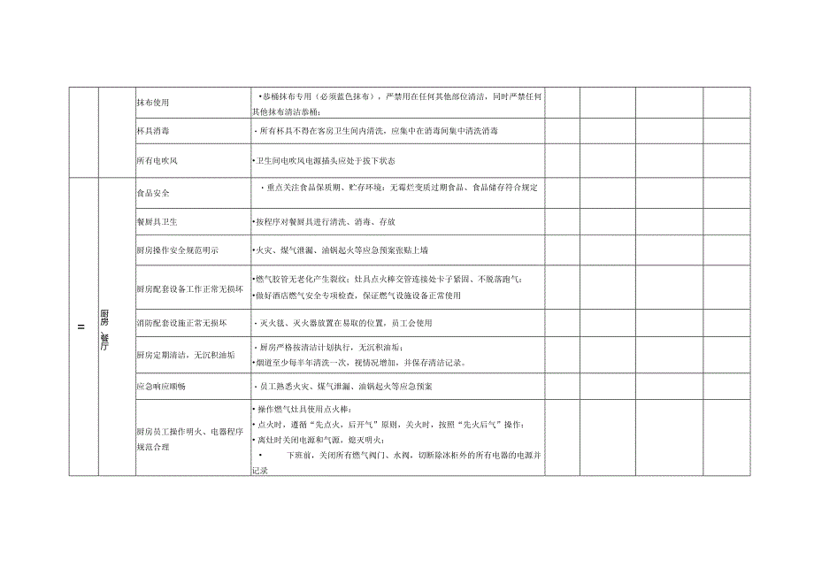 店长每月安全检查表.docx_第2页