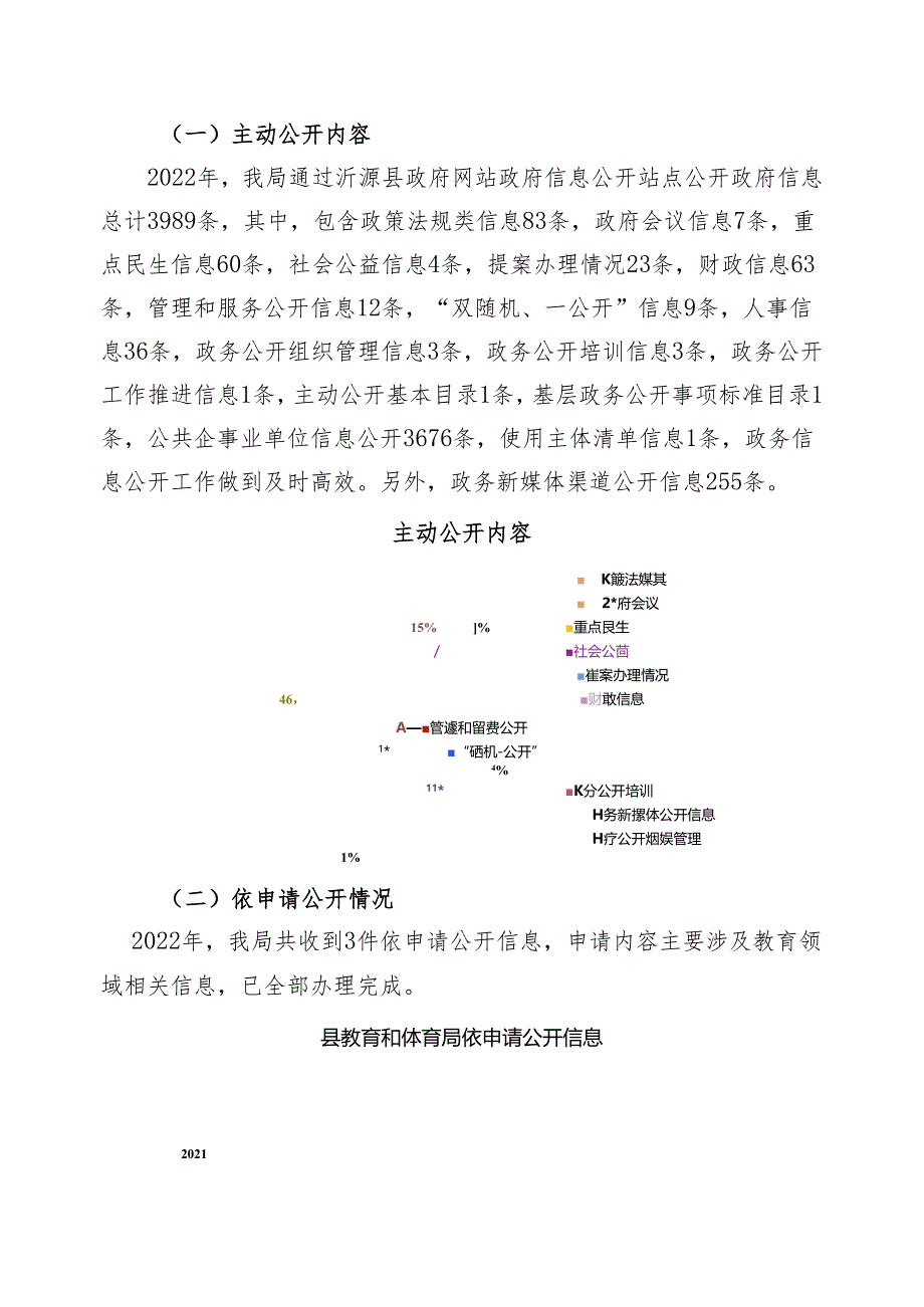 沂源县财政局2019年政府信息公开工作年度报告.docx_第2页