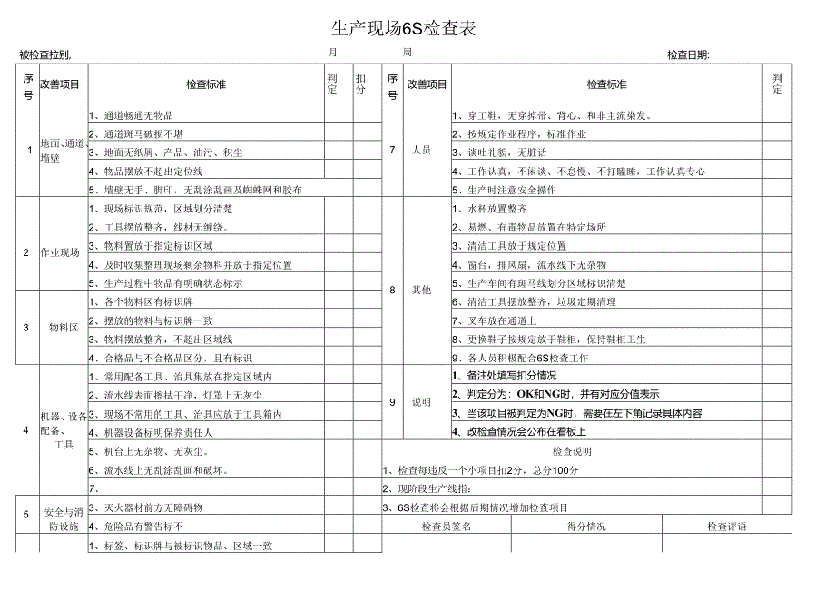 生产车间6S检查.docx_第1页