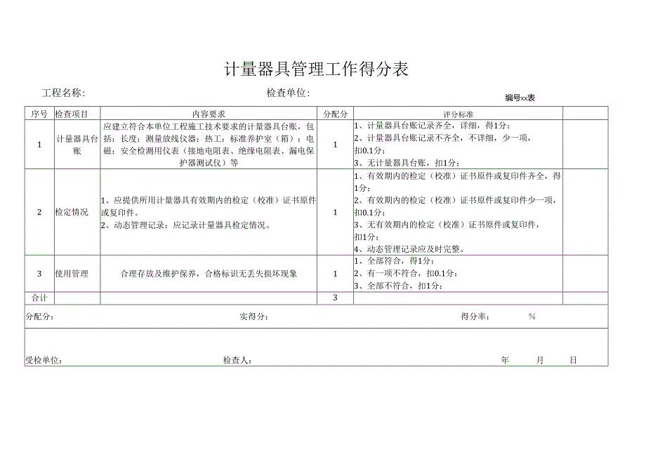 计量器具管理工作得分表.docx_第1页