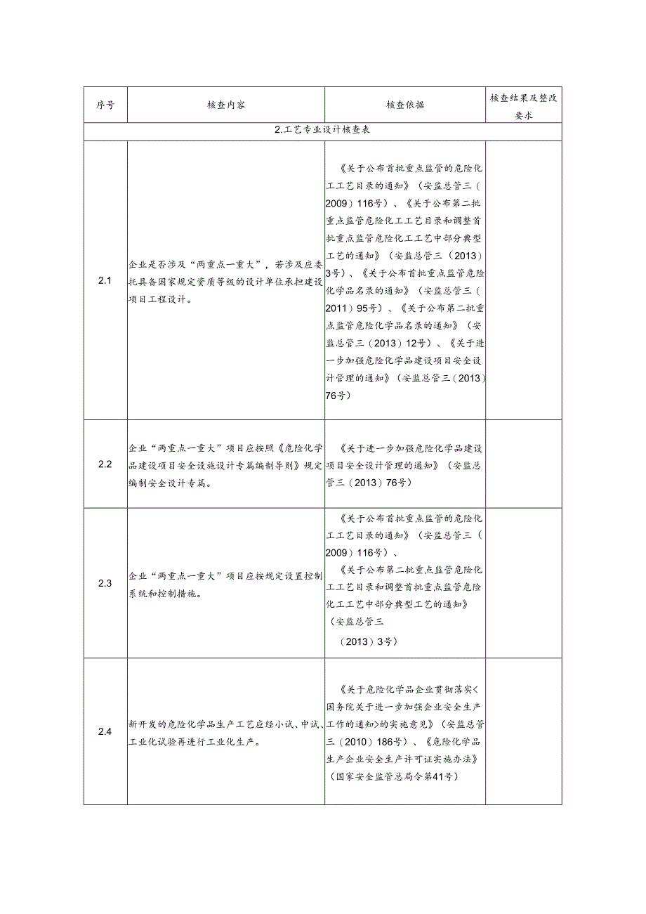 附件2 建设项目安全设计诊断检查表.docx_第2页