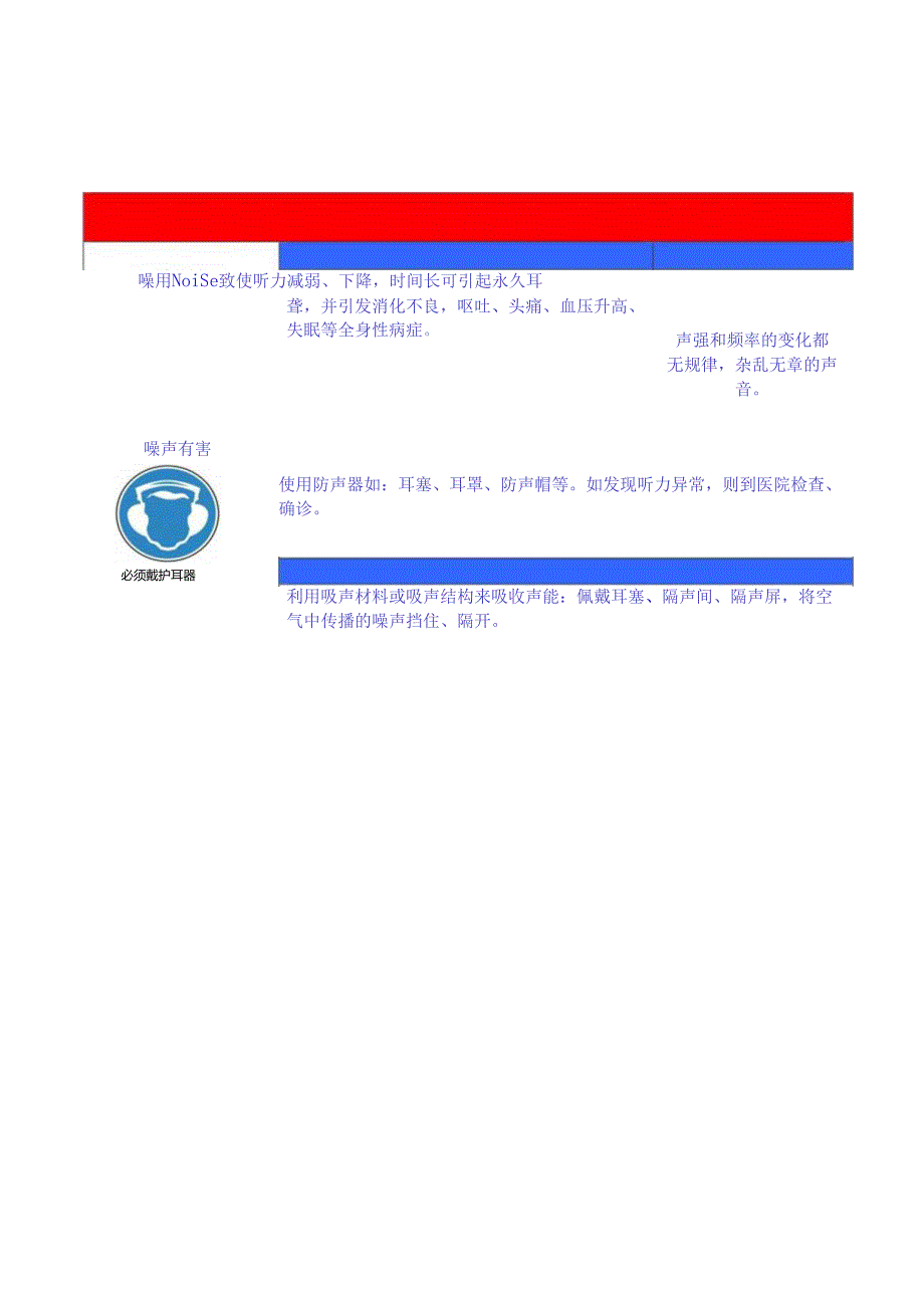 职业危害告知牌(页)模板.docx_第2页