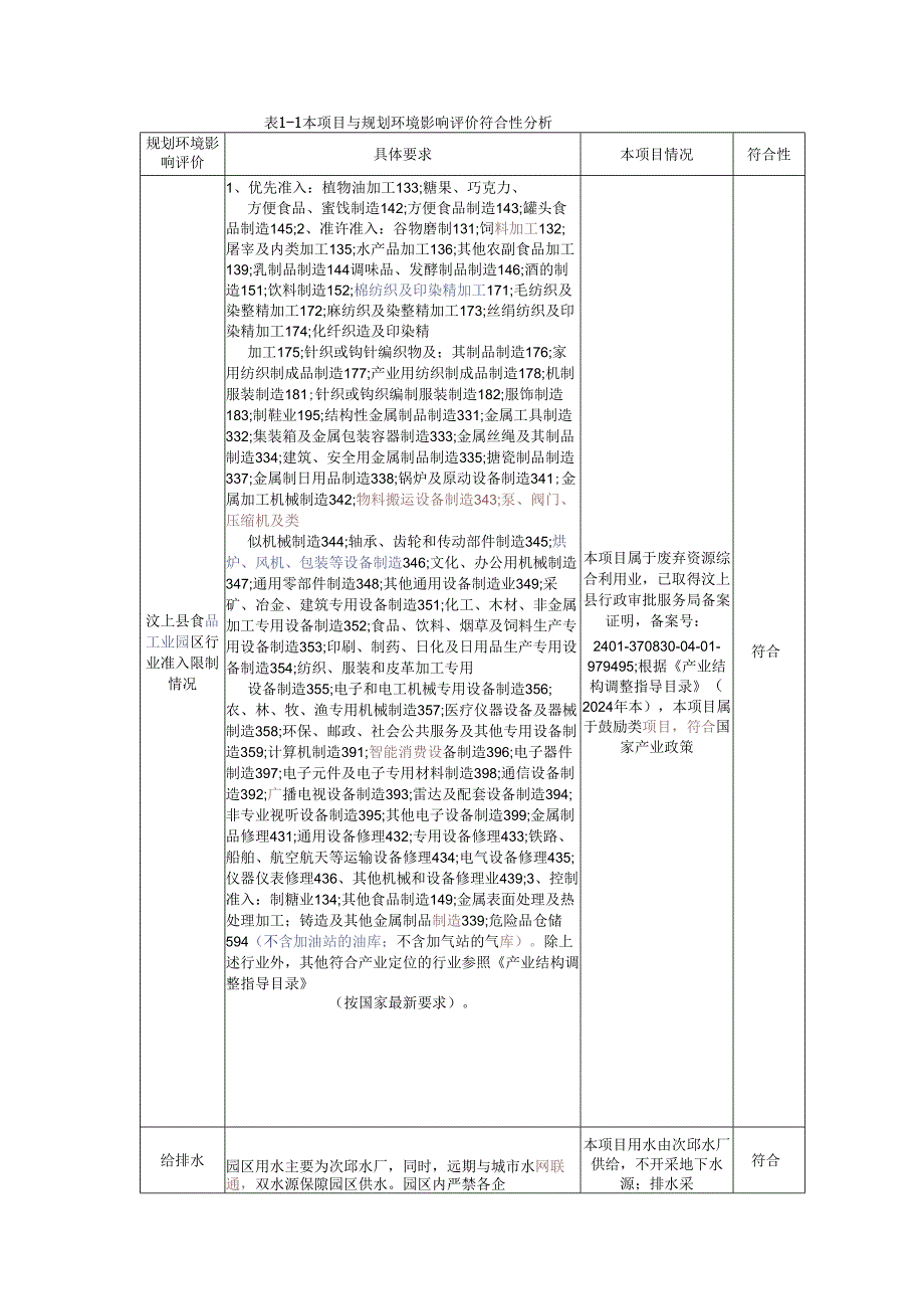 废弃资源综合加工利用项目环评报告表.docx_第2页