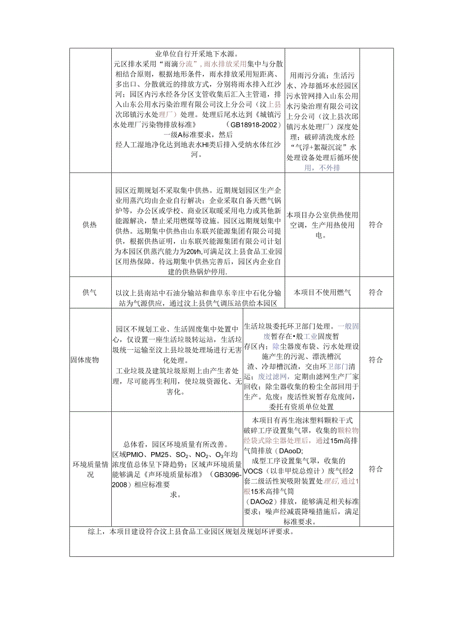 废弃资源综合加工利用项目环评报告表.docx_第3页