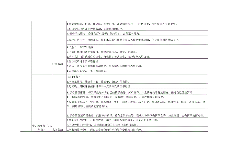 小学2024-2025学年劳动清单.docx_第2页