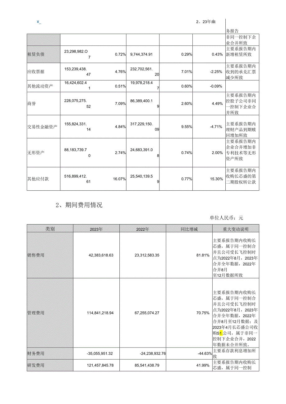 博创科技：2023年年度财务报告.docx_第3页