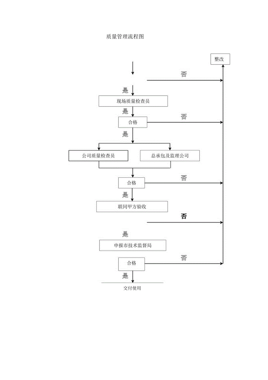 质 量 管 理 流 程 图.docx_第1页