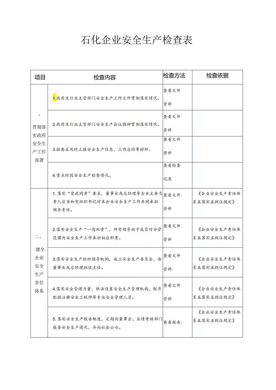 石化企业安全生产检查表模板.docx_第1页