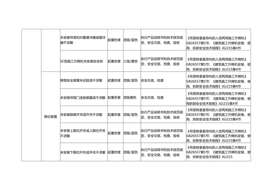 施工升降机风险识别及防范措施.docx_第2页