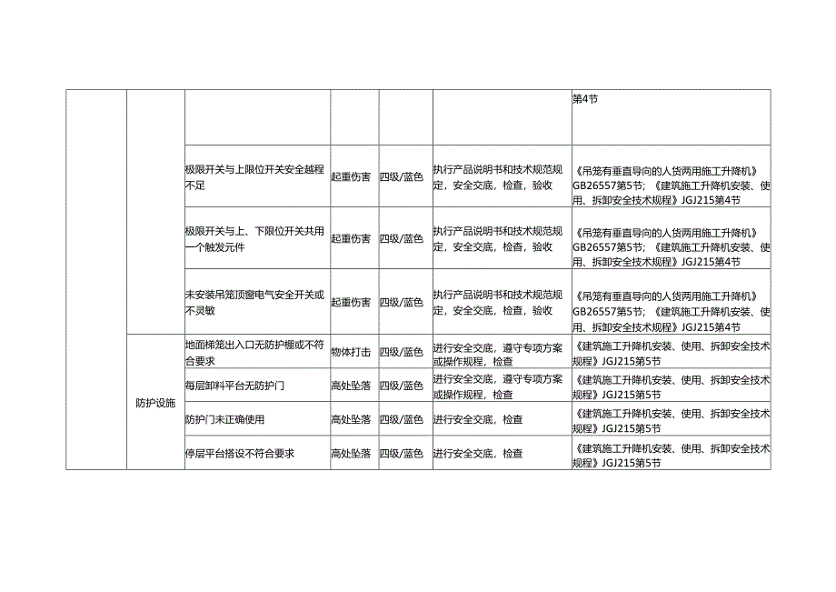 施工升降机风险识别及防范措施.docx_第3页