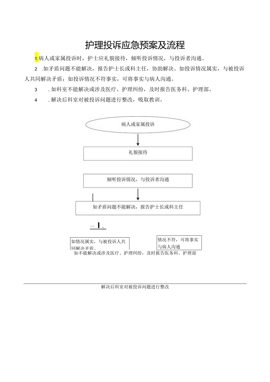 护理投诉应急预案及流程.docx_第1页