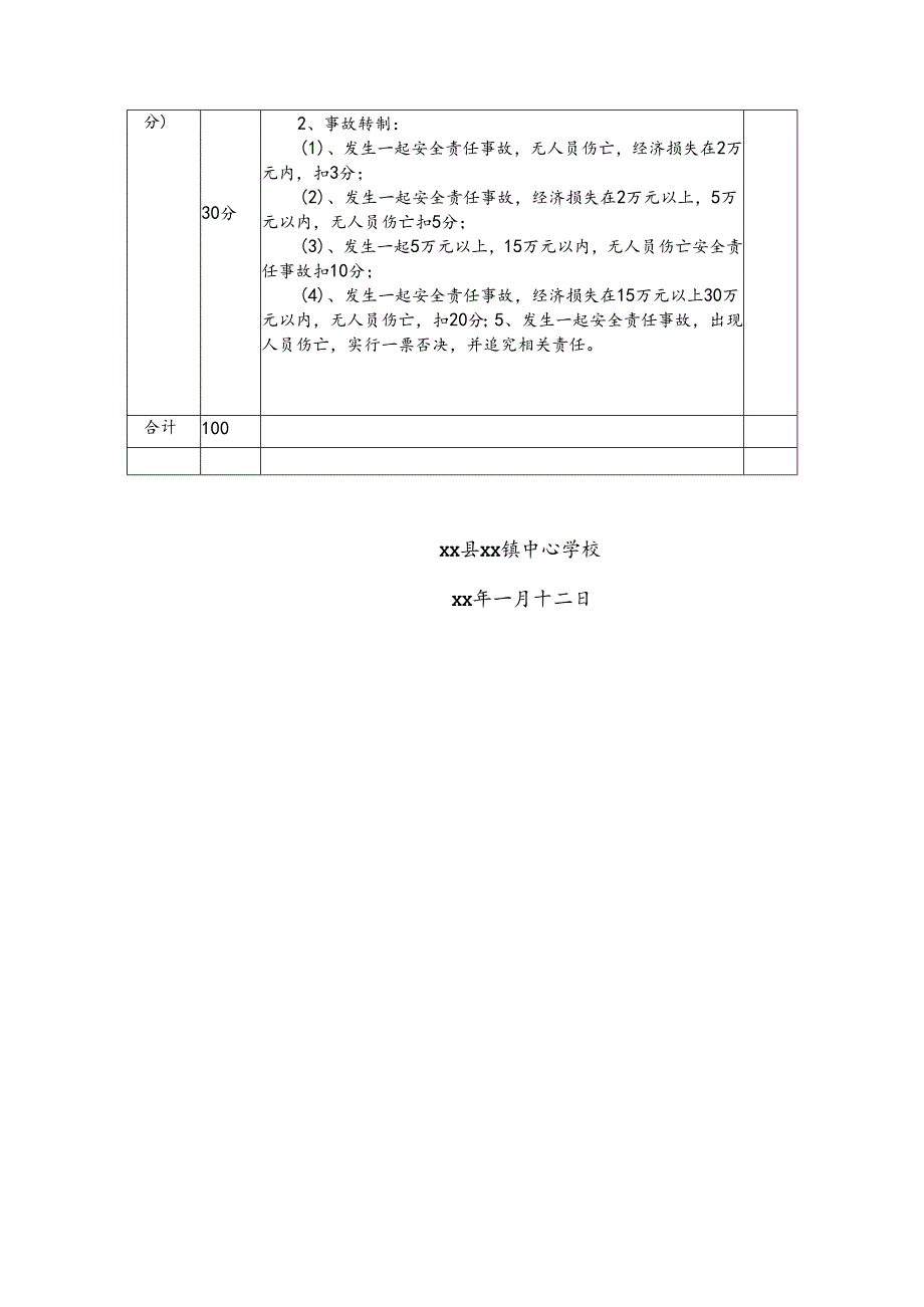 校园安全管理目标责任书.docx_第3页